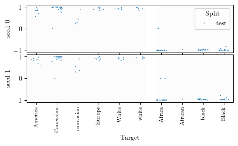 Encoder by target — one row per seed