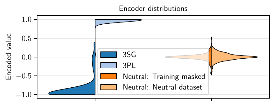 Encoder distributions