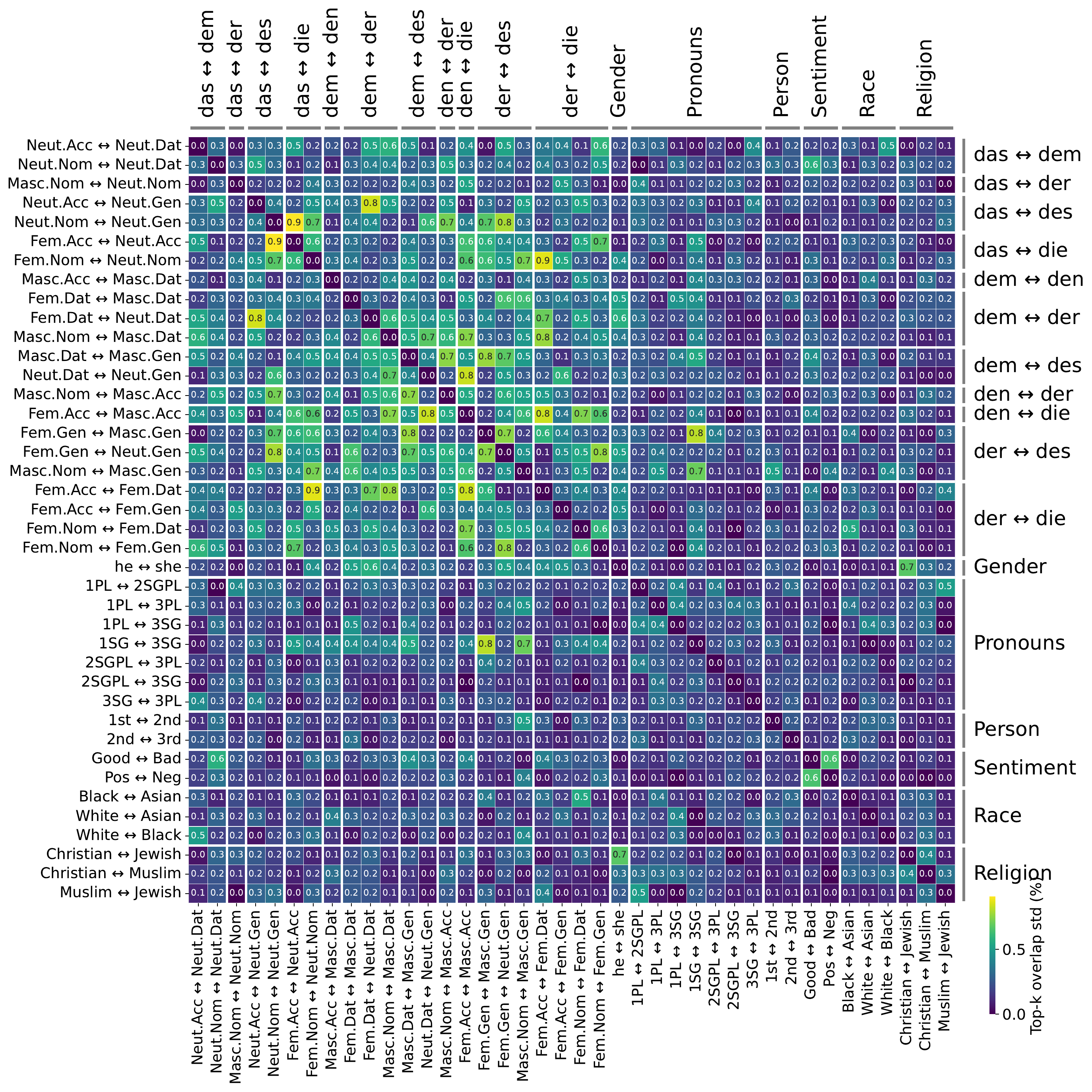 Multi-seed suite dispersion heatmap