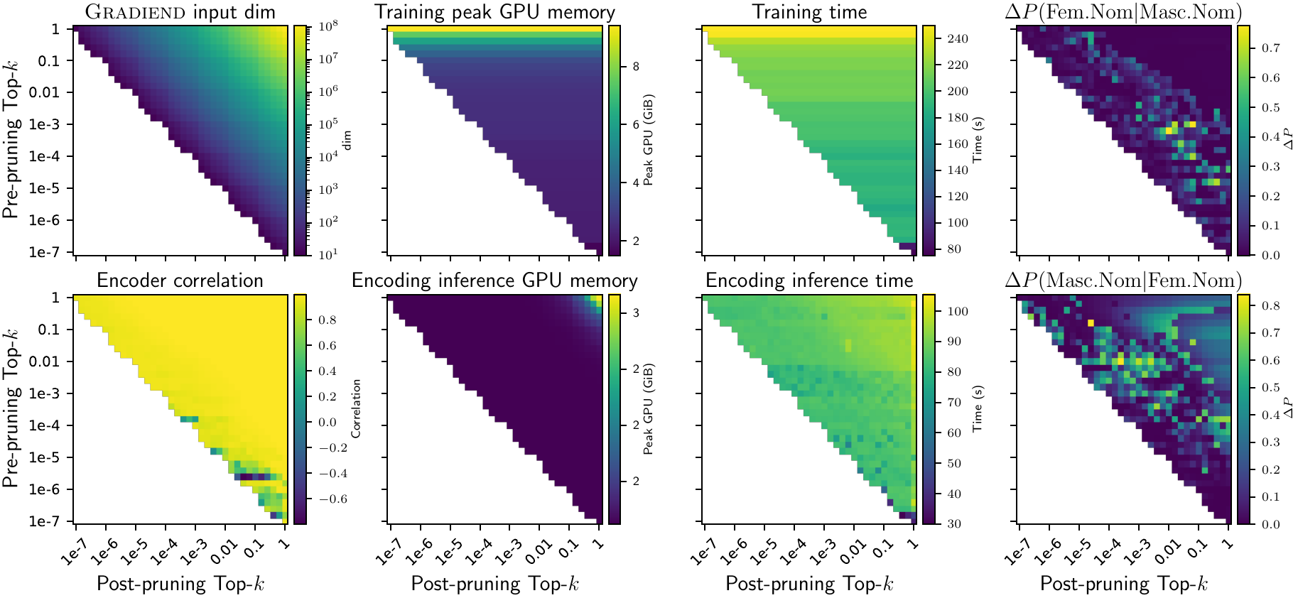 Pruning ablation metric grid