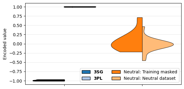 Encoded values distribution showing separation of the two feature classes