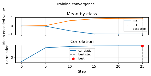 training convergence plot