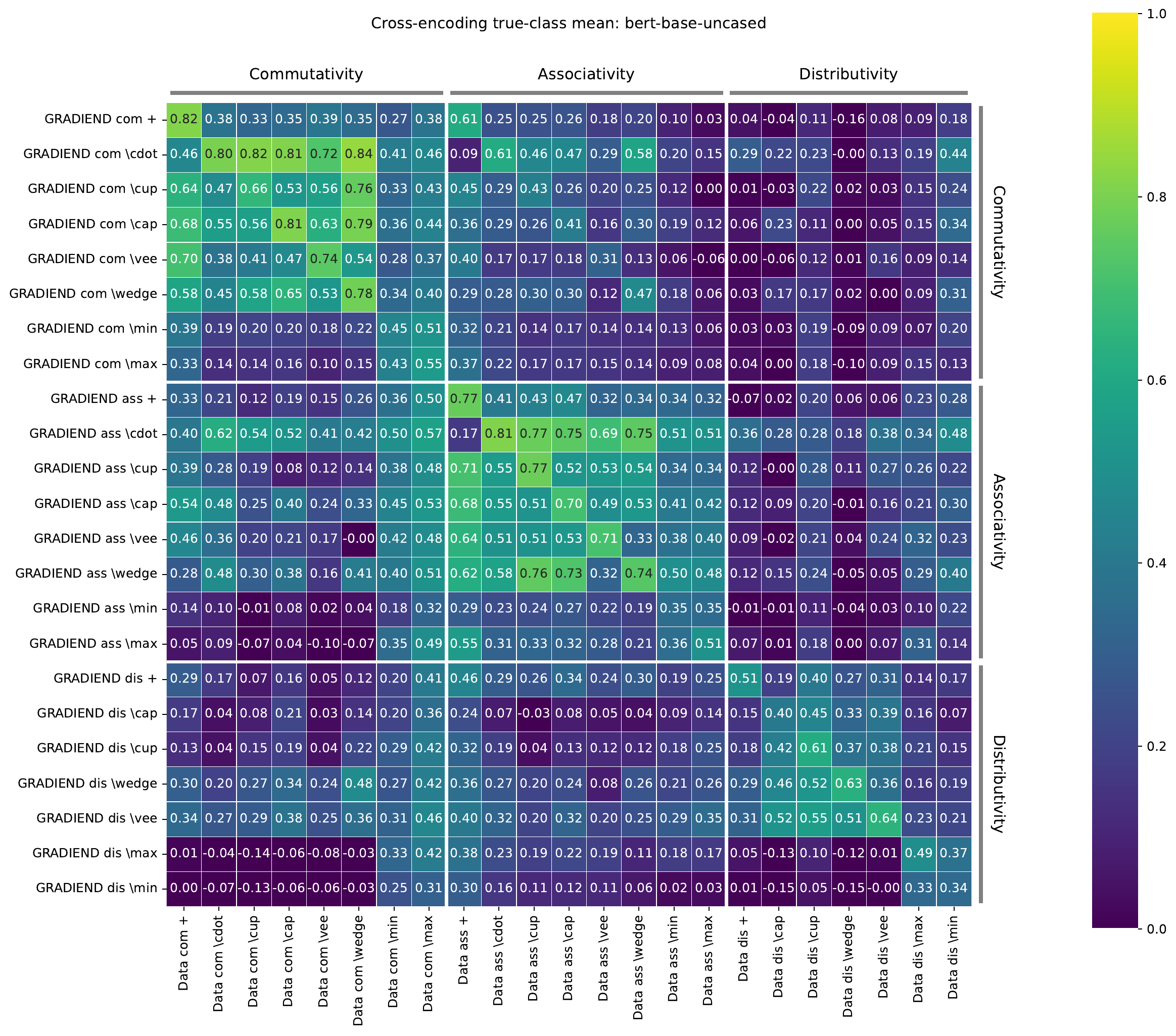 Cross-encoding across sentiment suite children