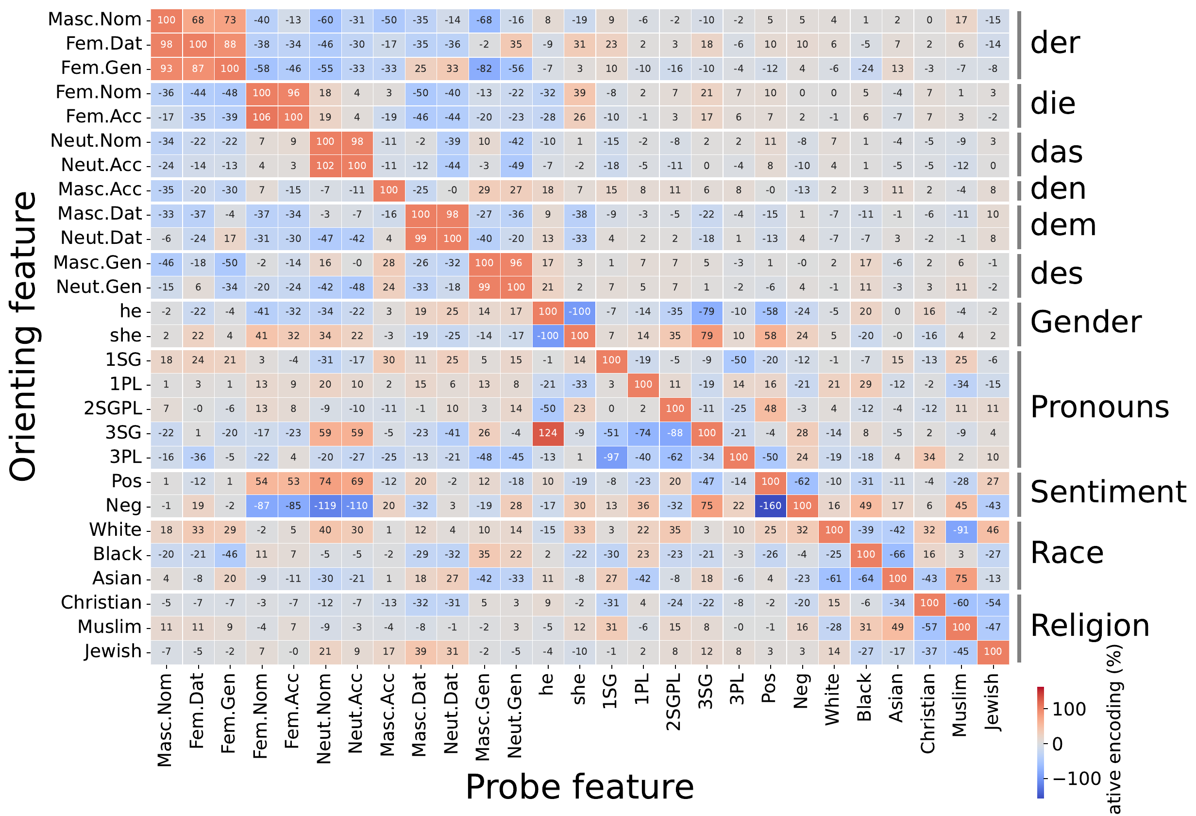 Oriented cross-encoding (counterfactual alignment) for the race suite
